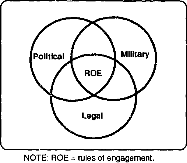 Card A Roe - 교전수칙, ROE(Rules of Engagement)는 작전지역 내에서 불필요한 무력사용을 예방하고, 지역 내 민간인과 ...