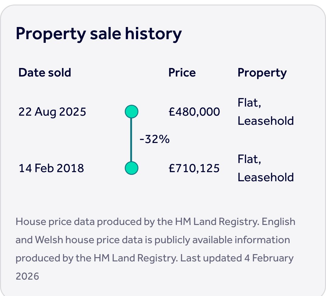 LondonPriceDrop tweet media