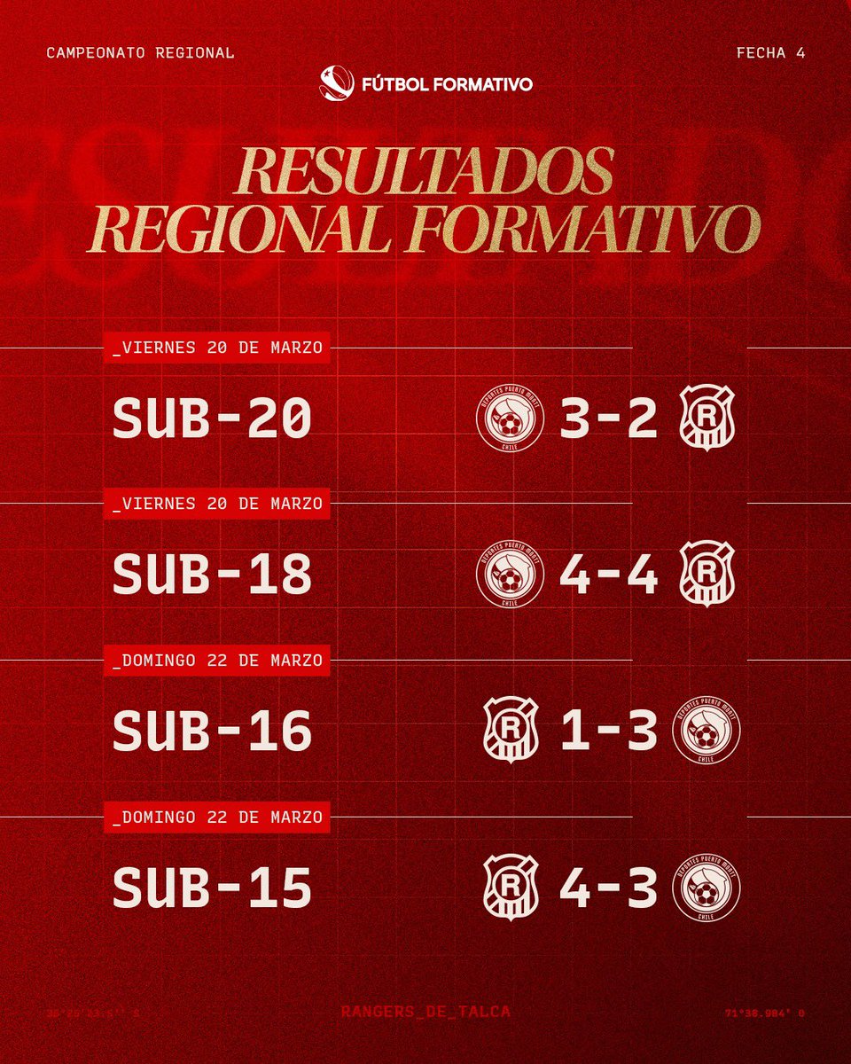 Rangers de Talca tweet media