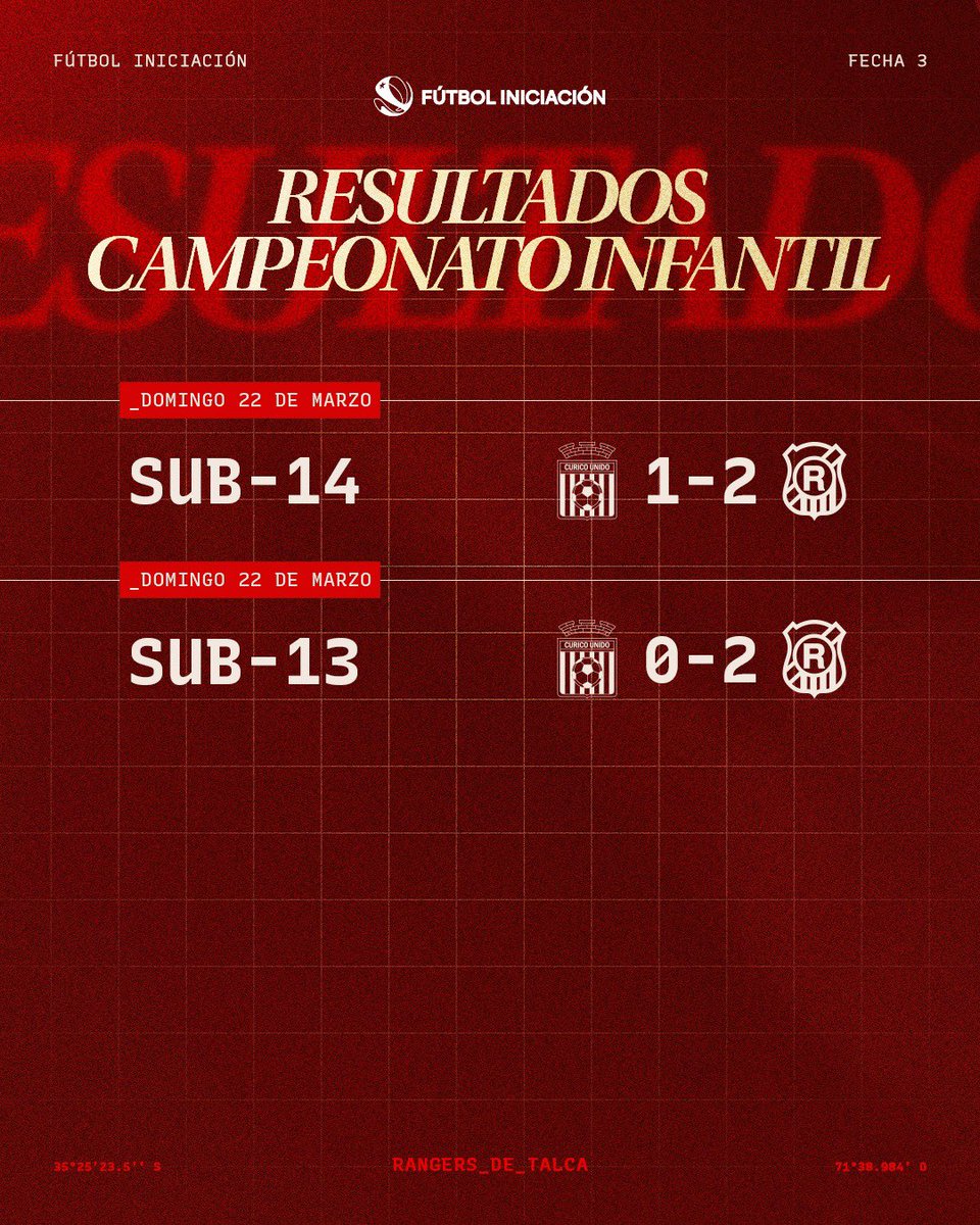 Rangers de Talca tweet media