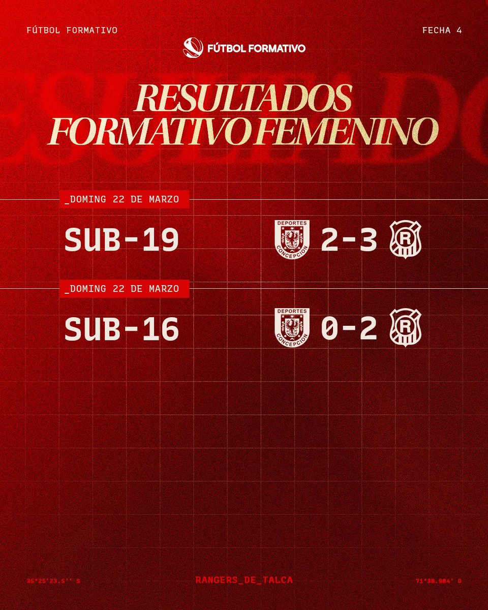 Rangers de Talca tweet media