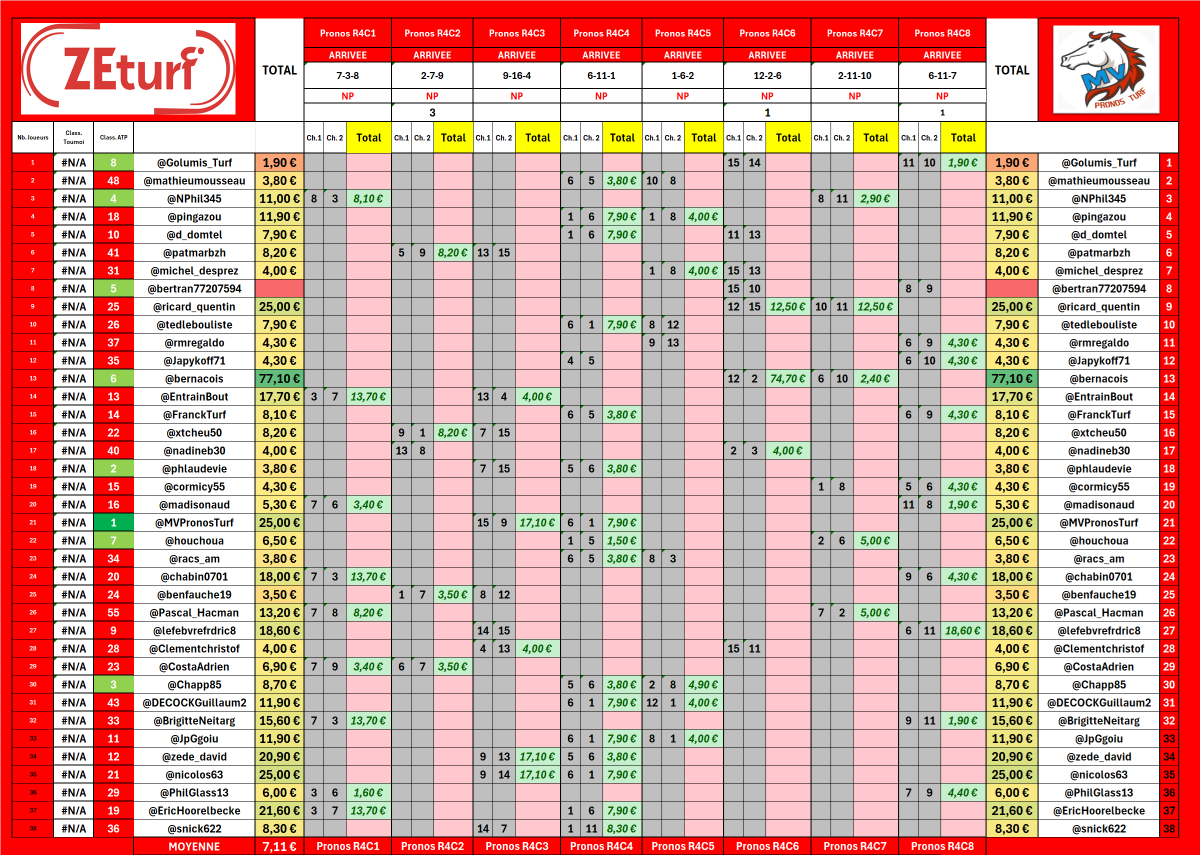MV Pronos Turf tweet media