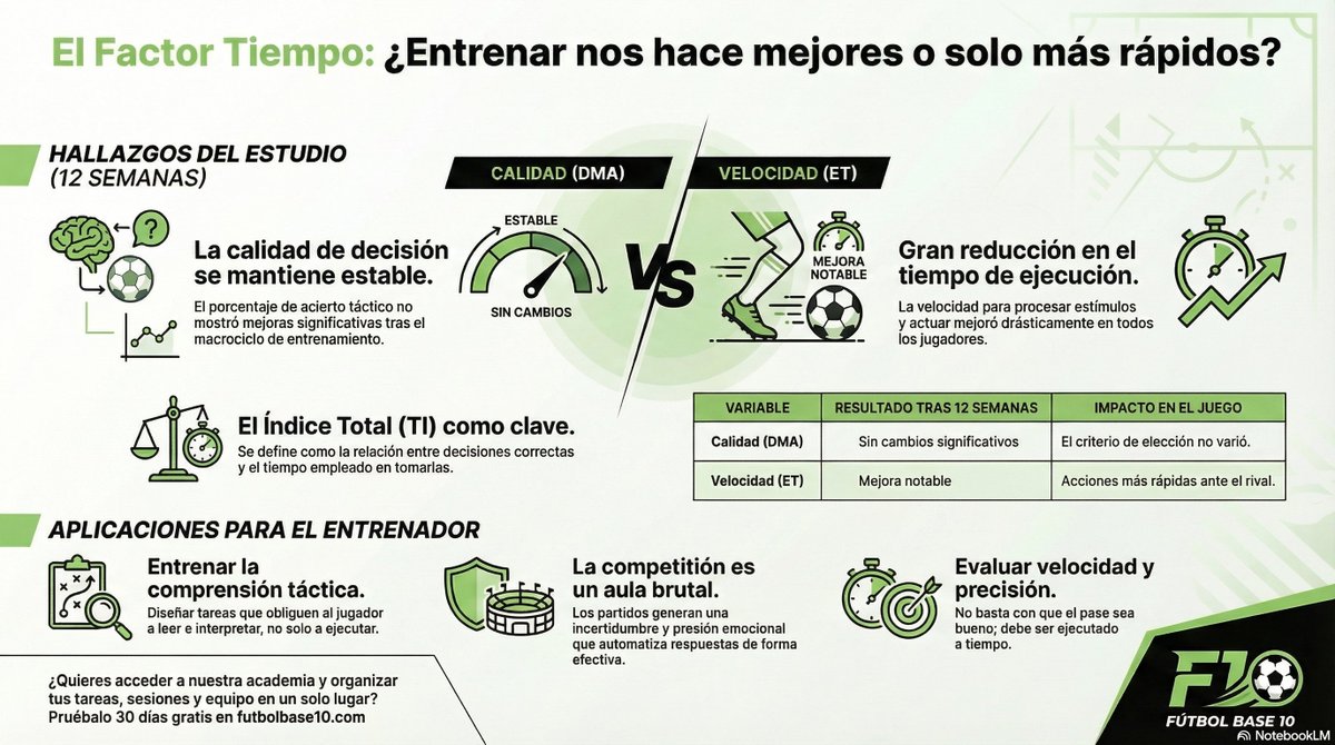 Fútbol Base 10 tweet media