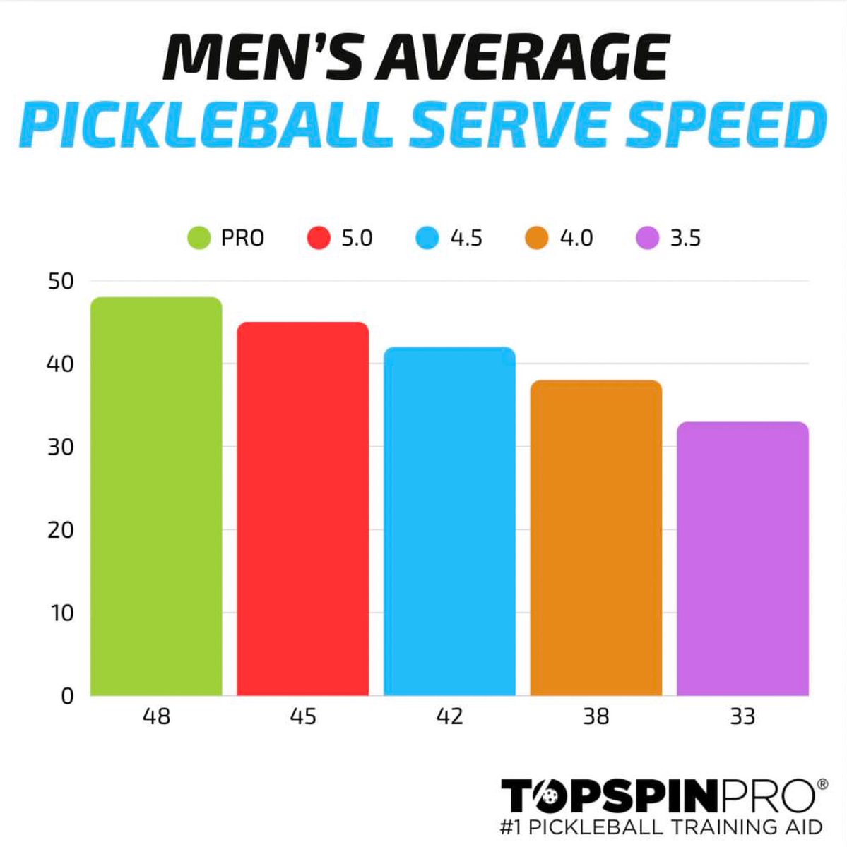 Pickleball TopspinPro tweet media