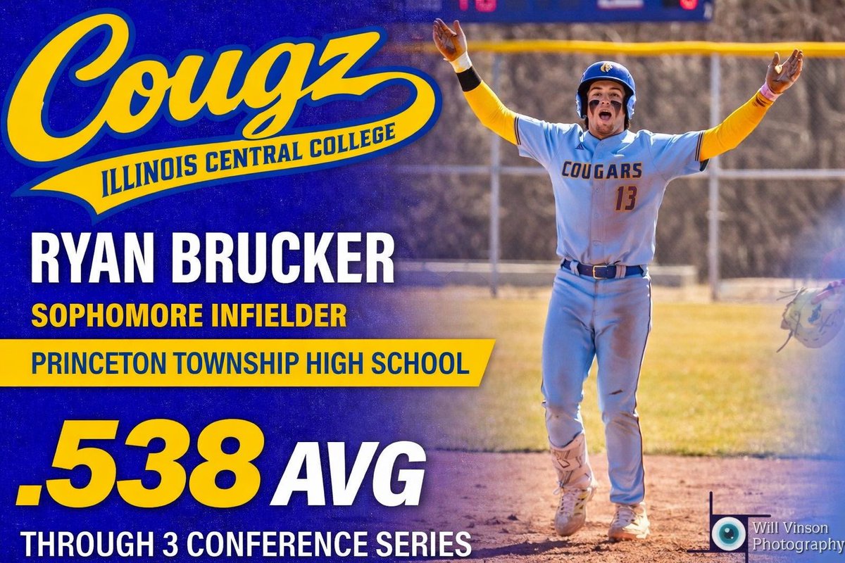 DigglesDiamonds's tweet photo. Check out how Soph. IF @ryan_brucker (@PHSTigersBsbl / @EIU_Baseball recruit) is powering @ICC_CougarBsbll hot start to conference play!
⚾️ 28-52 (.538)
⚾️ 10 multi-hit games in 12 games
⚾️ 6 games w/ 3 hits or more
⚾️ 10 doubles in M-WAC play
⚾️ 28 RBIs in M-WAC play — high of 7 vs. Spoon River
@ICC_Cougars @TJHannam10