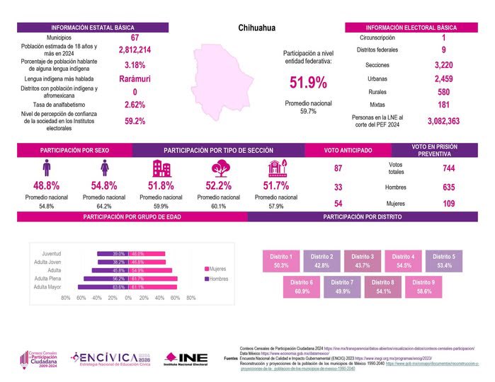 TEEChihuahua tweet media