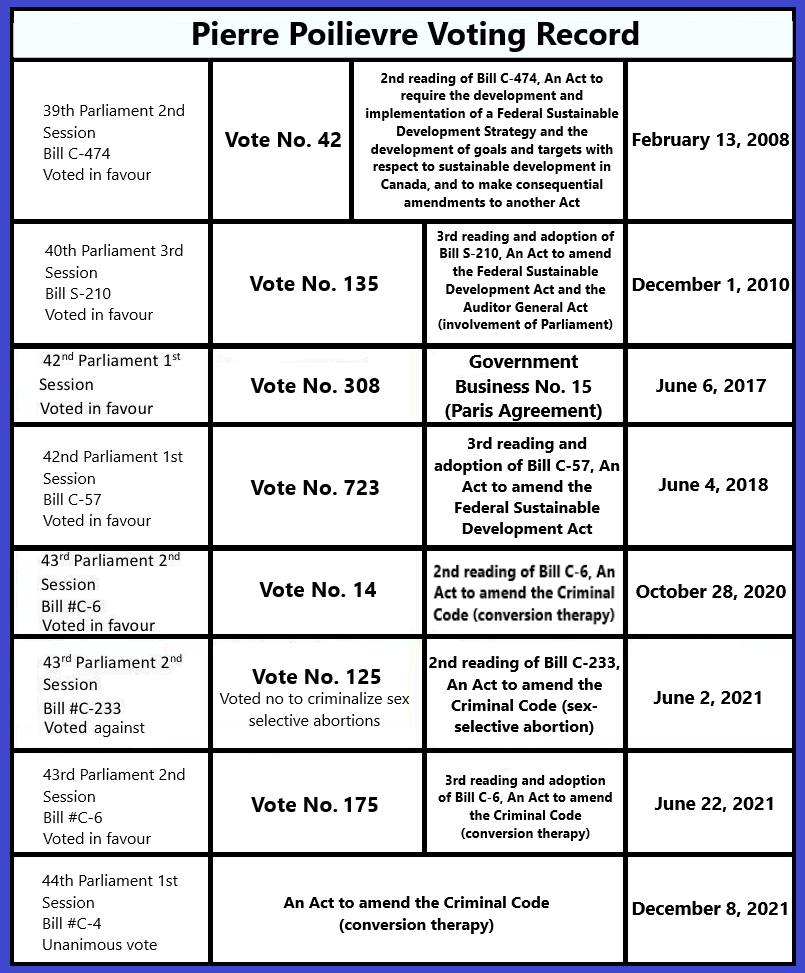 😎 Canada First 🇨🇦 tweet media