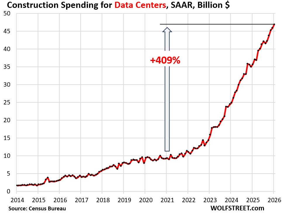 Wolf Richter tweet media