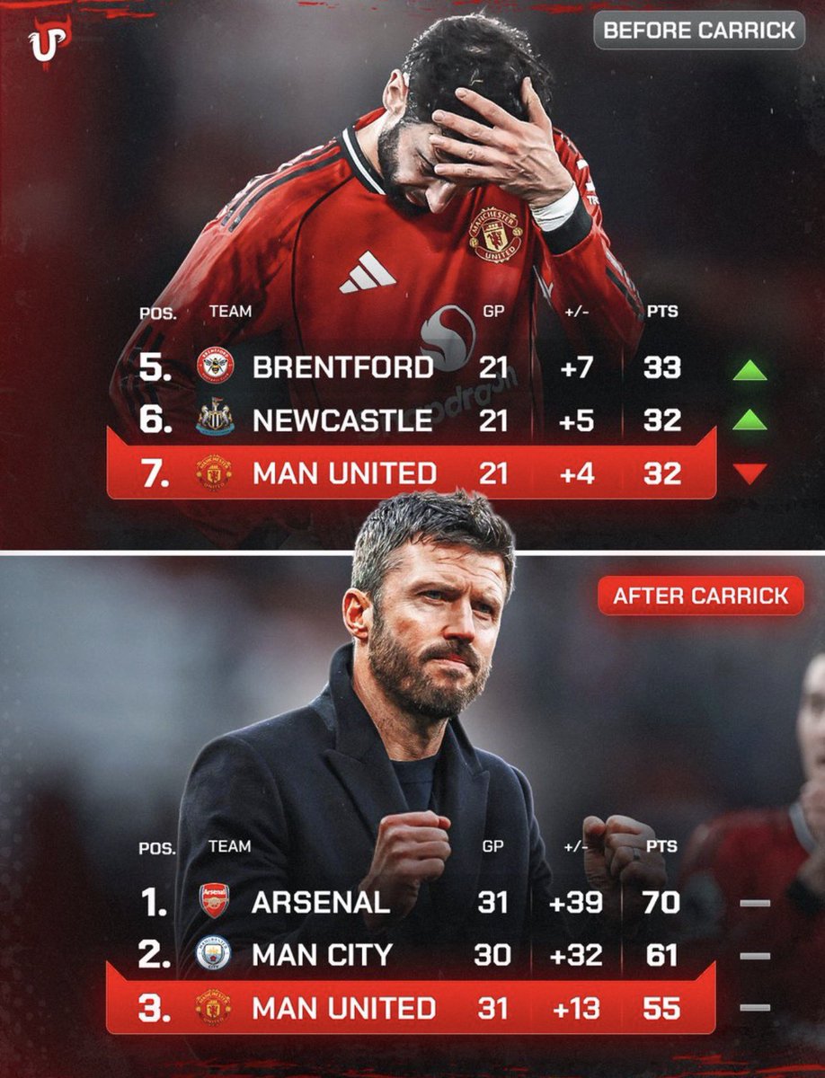 Manchester United Brasil tweet media