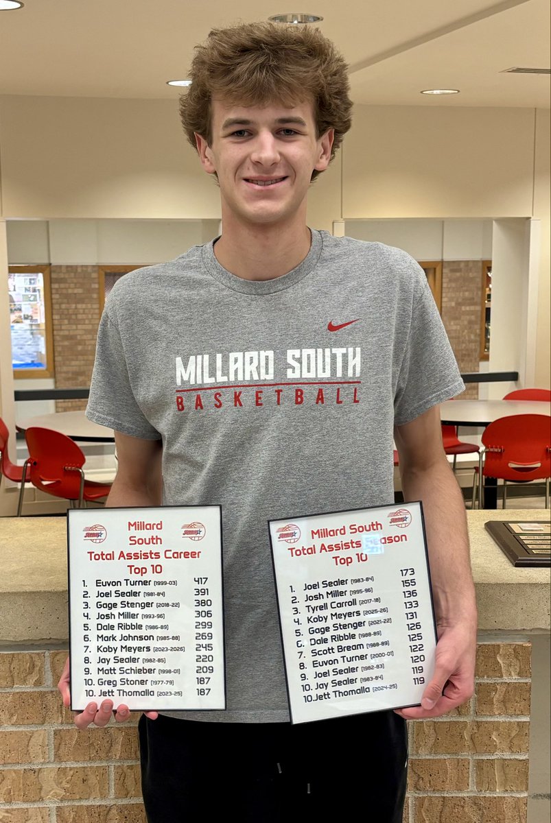 Millard South Hoops tweet media