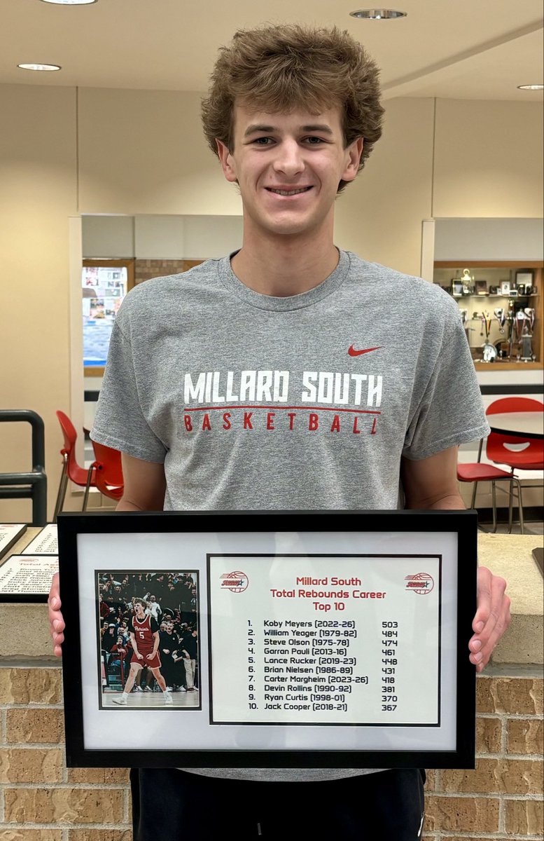 Millard South Hoops tweet media