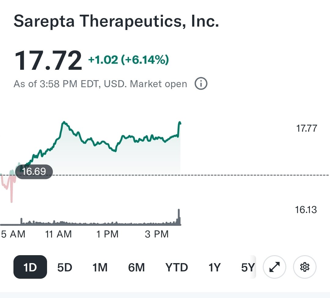 Mostly Biotech 🧬 tweet media