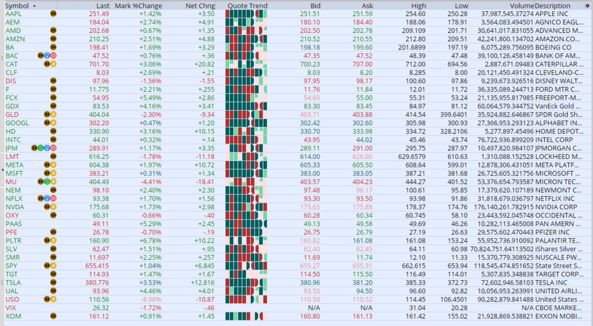 Trading Sunset tweet media