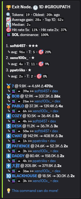 Exit Node. tweet media