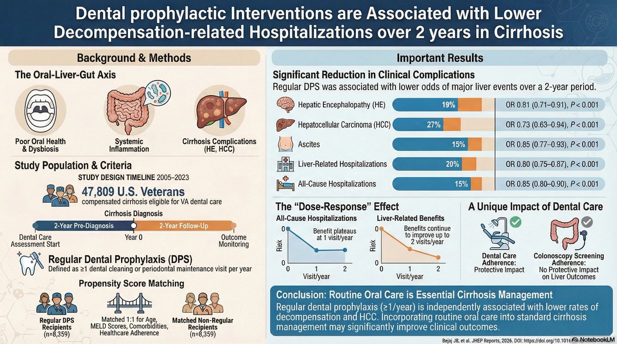 Nilang Patel, MD, MS, FASN tweet media