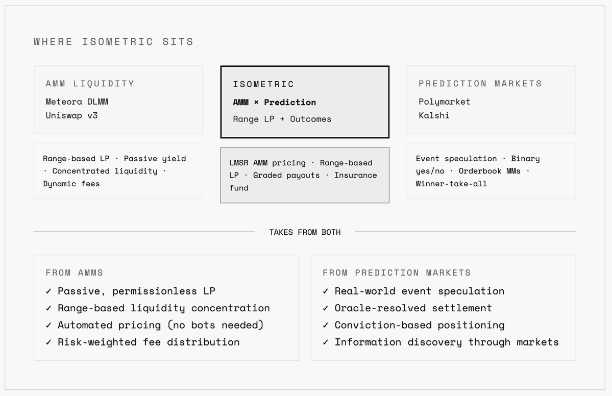 isometric tweet media