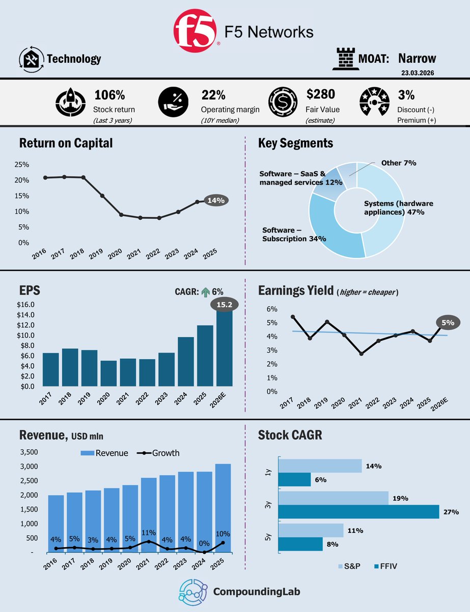 Compounding Lab tweet media