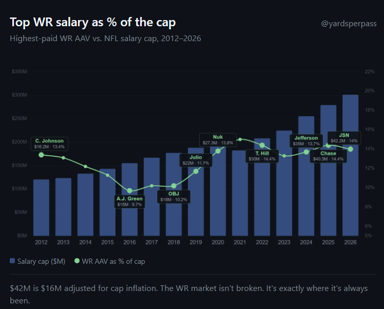 YardsPerPass tweet media