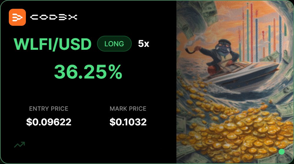 Cod3x | Win More Trades tweet media