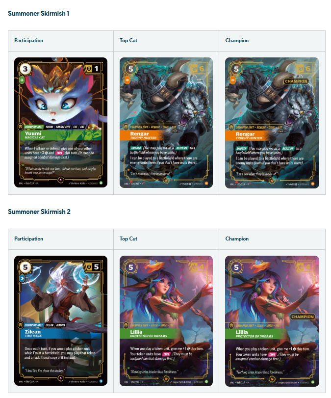 Riftbound Report tweet media