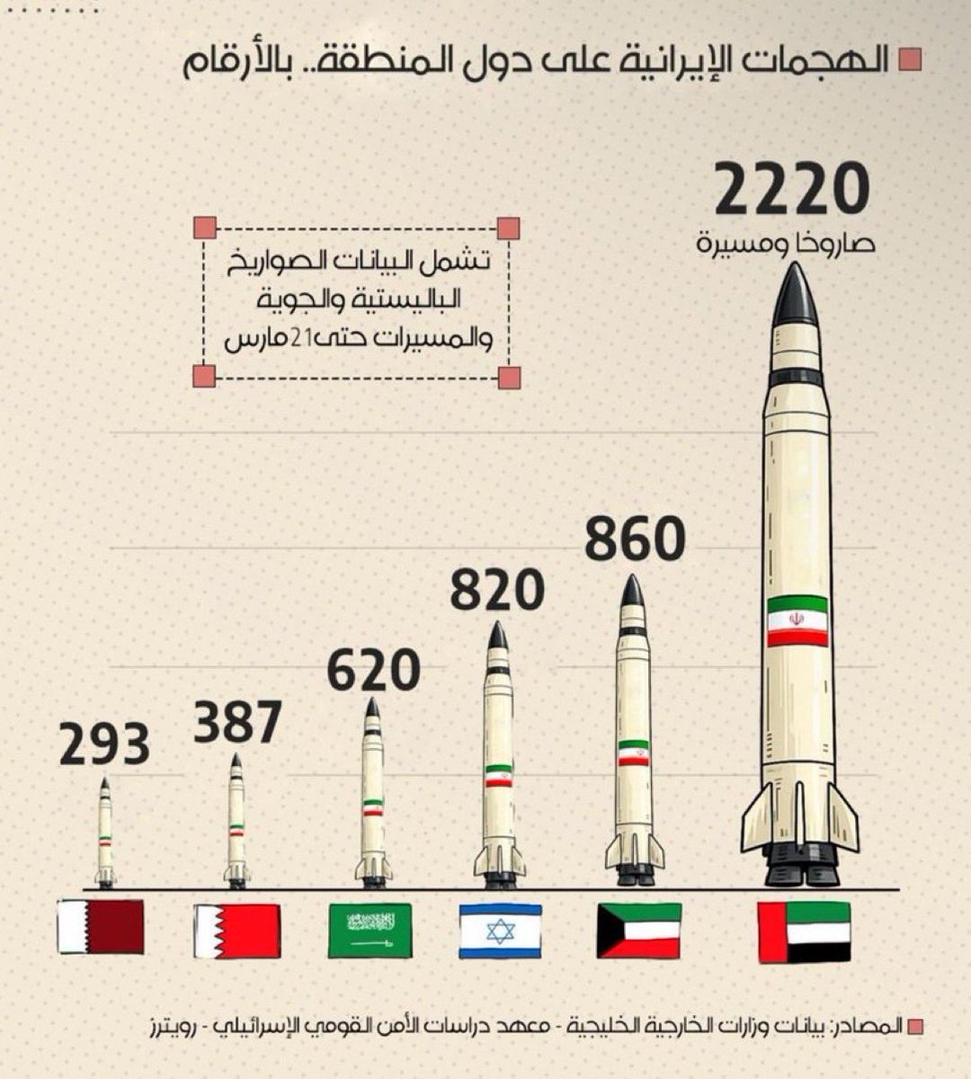 أحمد العنزي tweet media