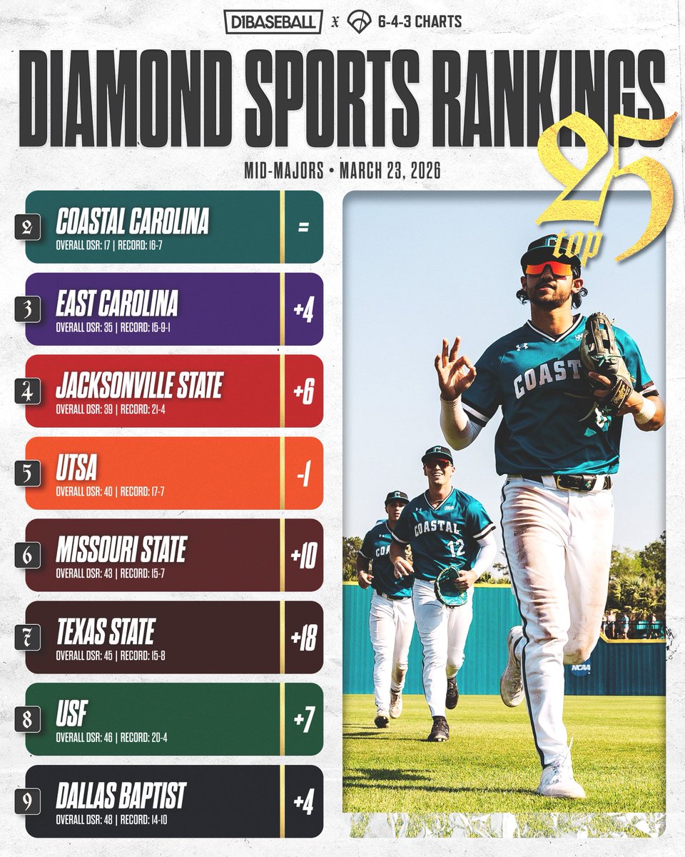 643 Charts tweet media