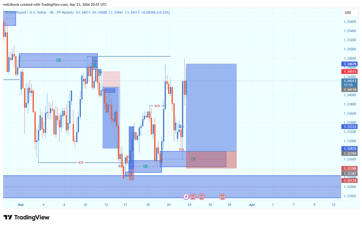 Web3Hawk tweet media