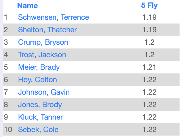 LSWweightTraining tweet media