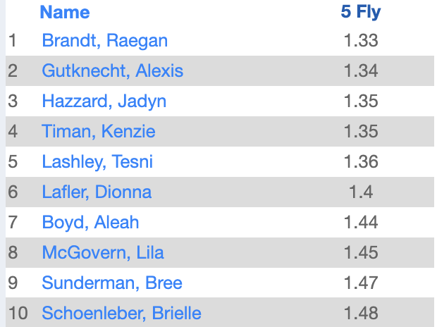 LSWweightTraining tweet media
