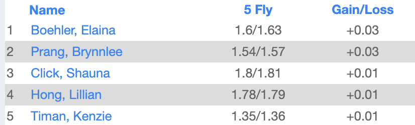 LSWweightTraining tweet media