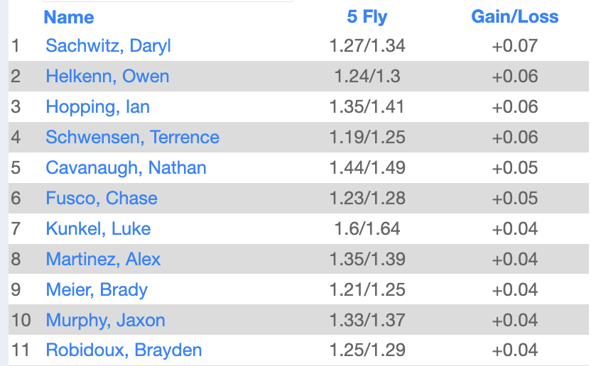 LSWweightTraining tweet media