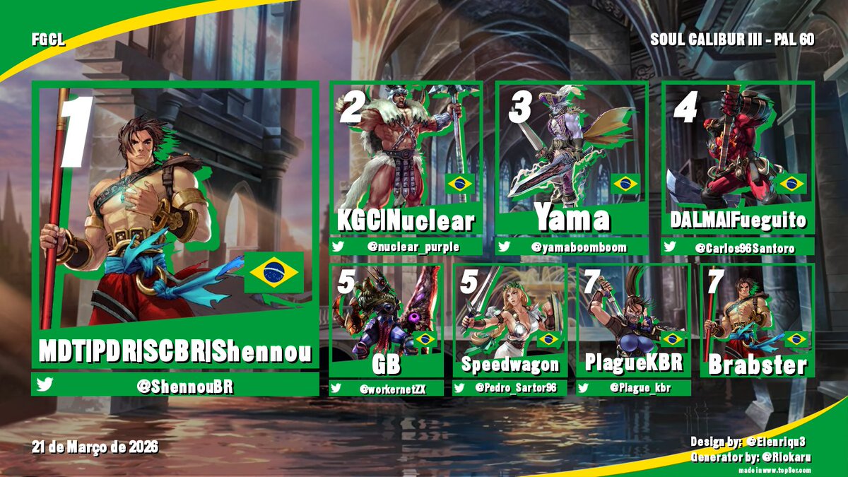 Soul Calibur Brasil tweet media