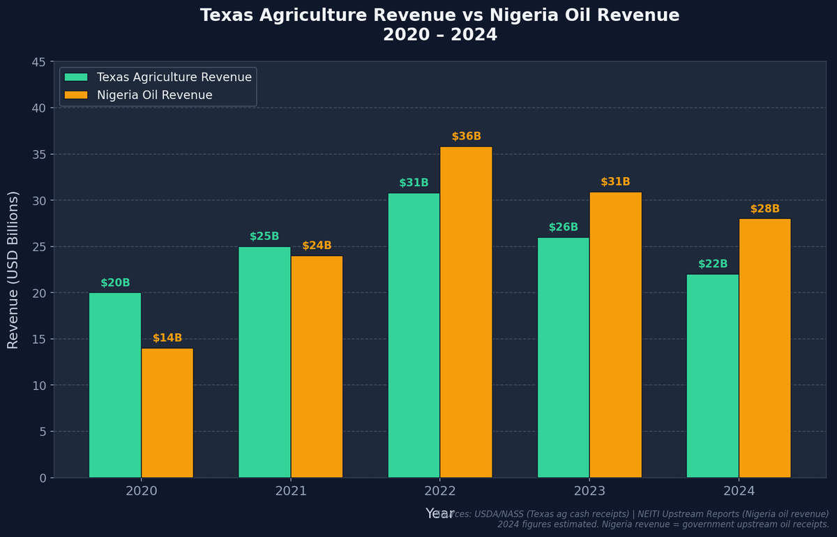 BulkieShare tweet media