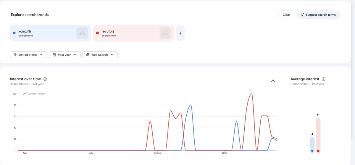 Wassim Laroussi tweet media