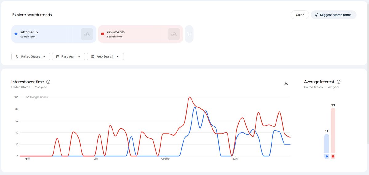 Wassim Laroussi tweet media