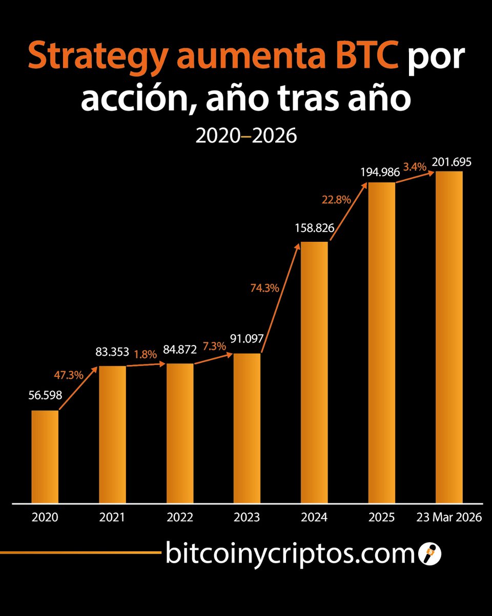 Bitcoin y criptos tweet media