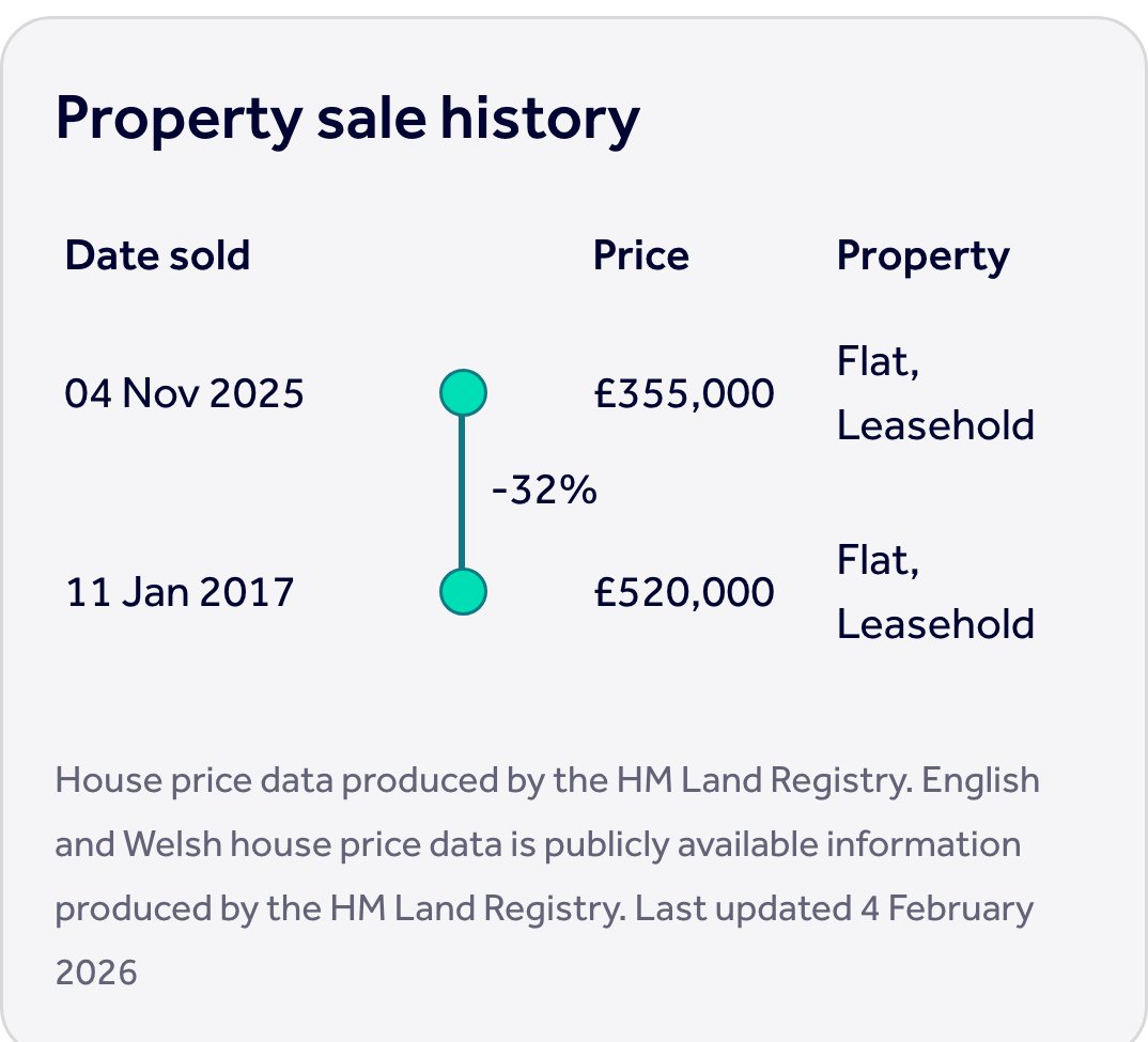 LondonPriceDrop tweet media