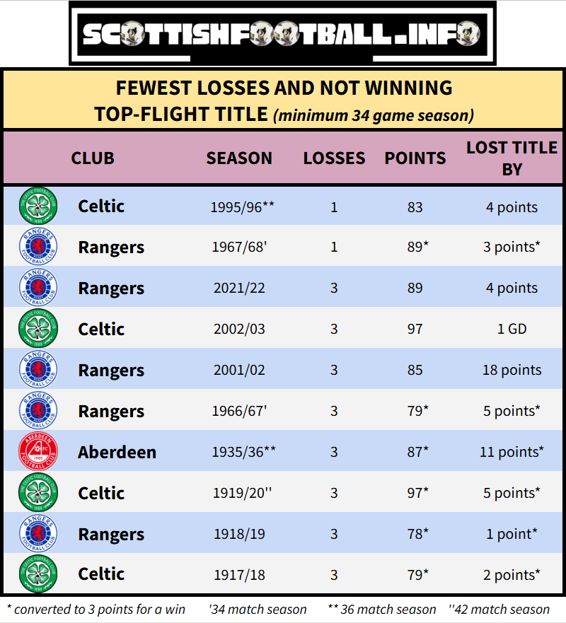 Scotland’s Coefficient tweet media