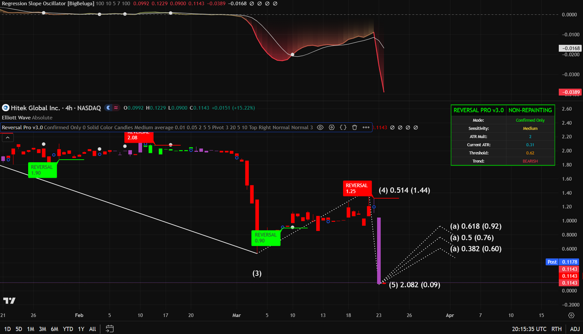 Institutional Edge tweet media