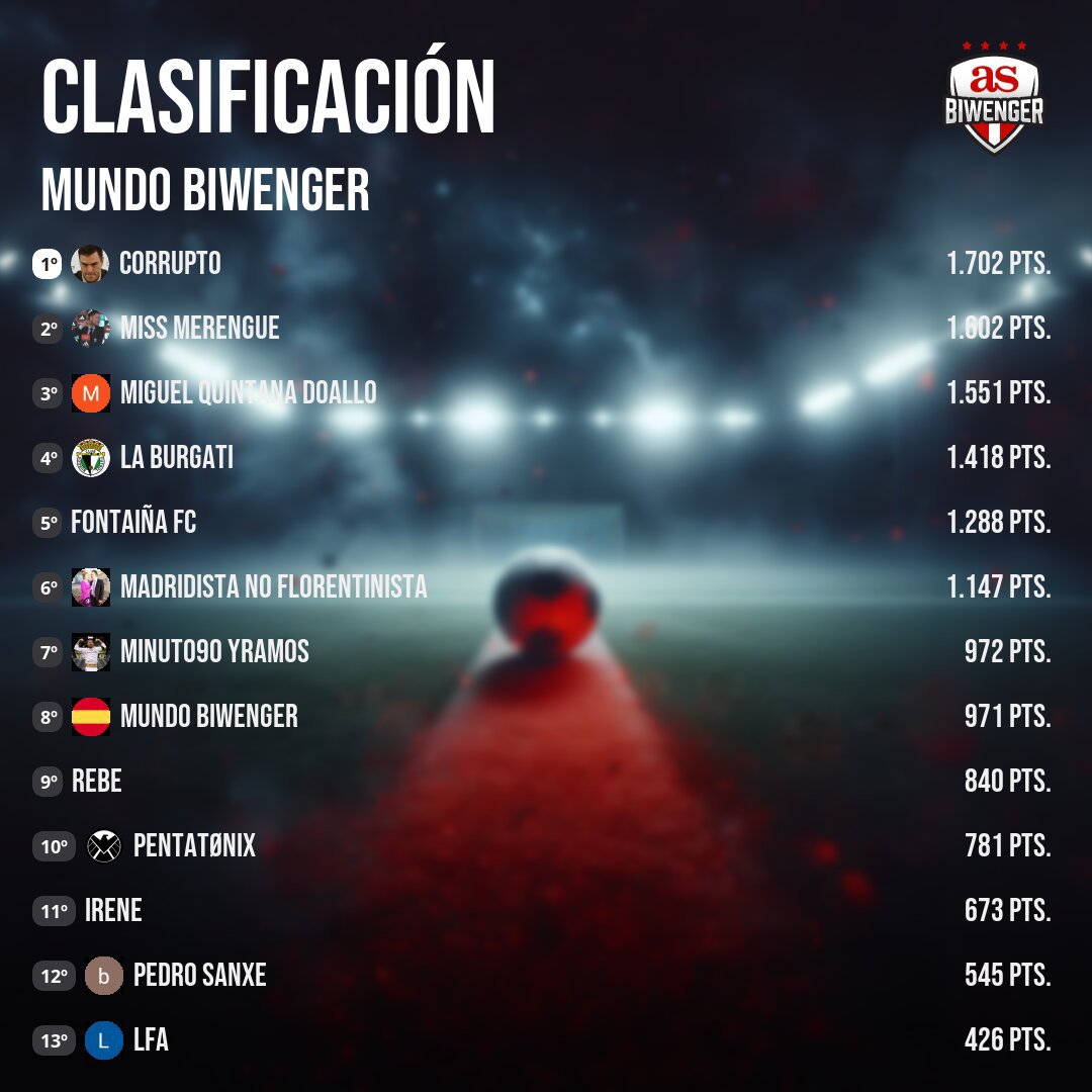 Aficion Deporte (Leire Aranzadi) Fan d Real Madrid tweet media