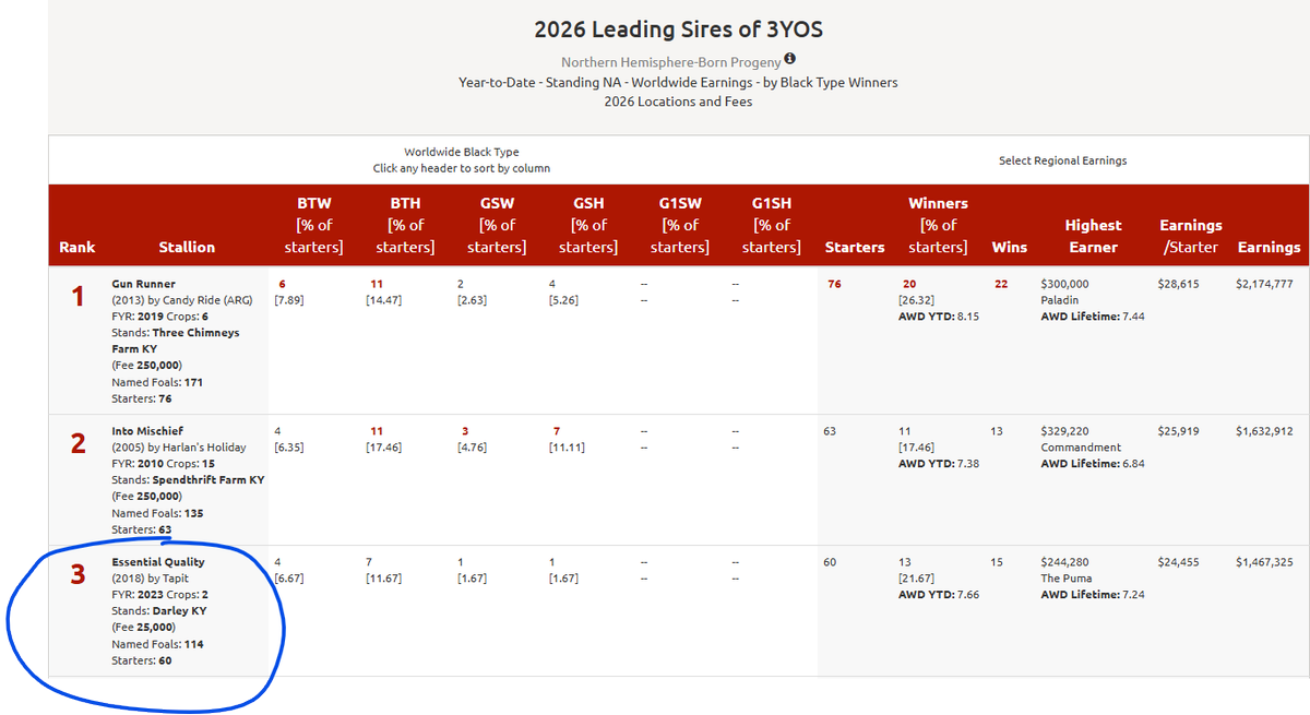 Darley in America tweet media
