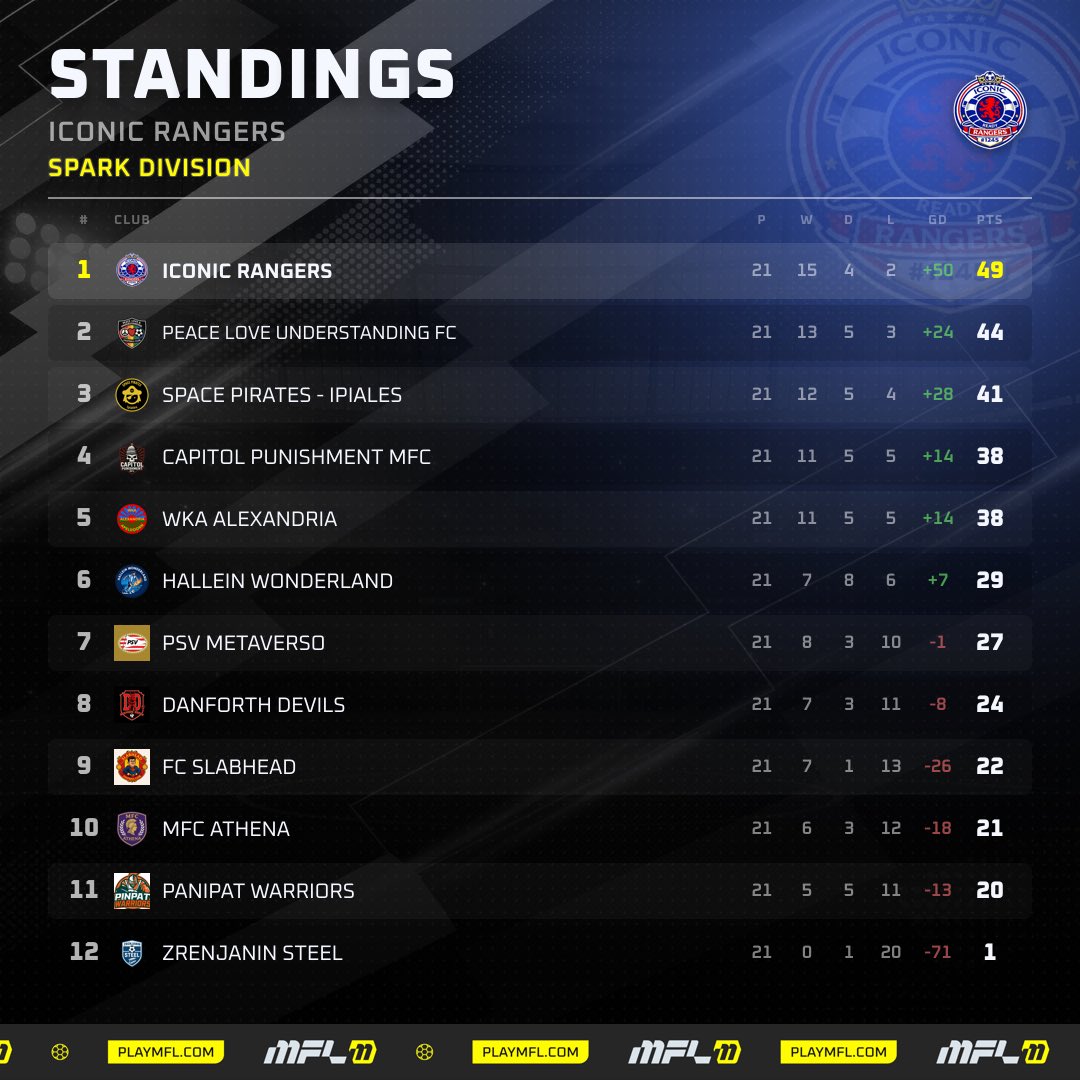 IMFL⚽️ tweet media