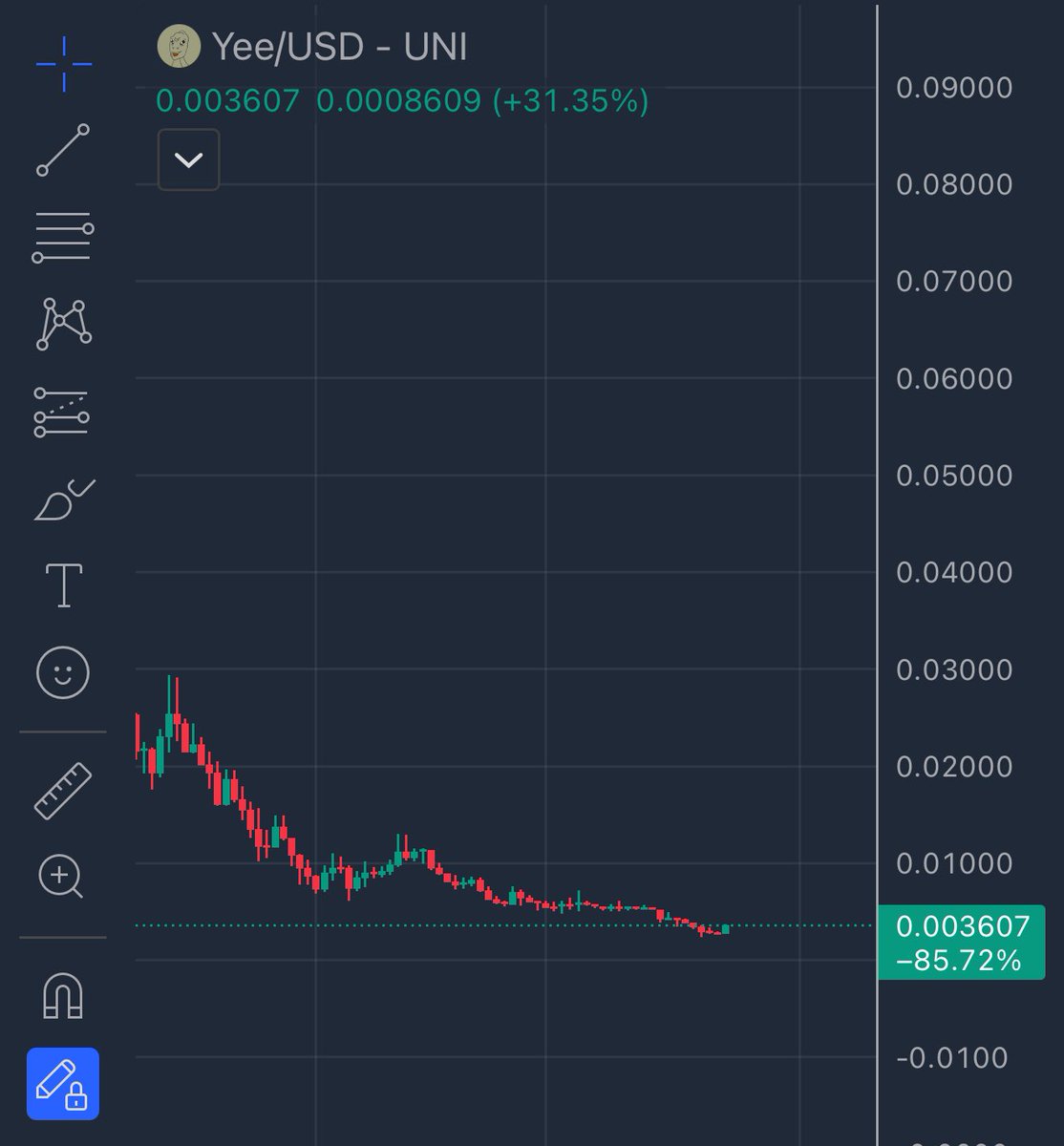 🧠 investor 🦖 tweet media