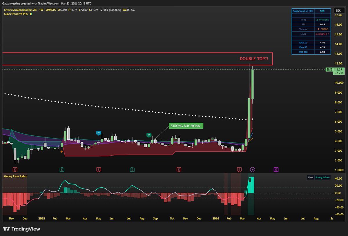 Gabz 🇪🇺 tweet media