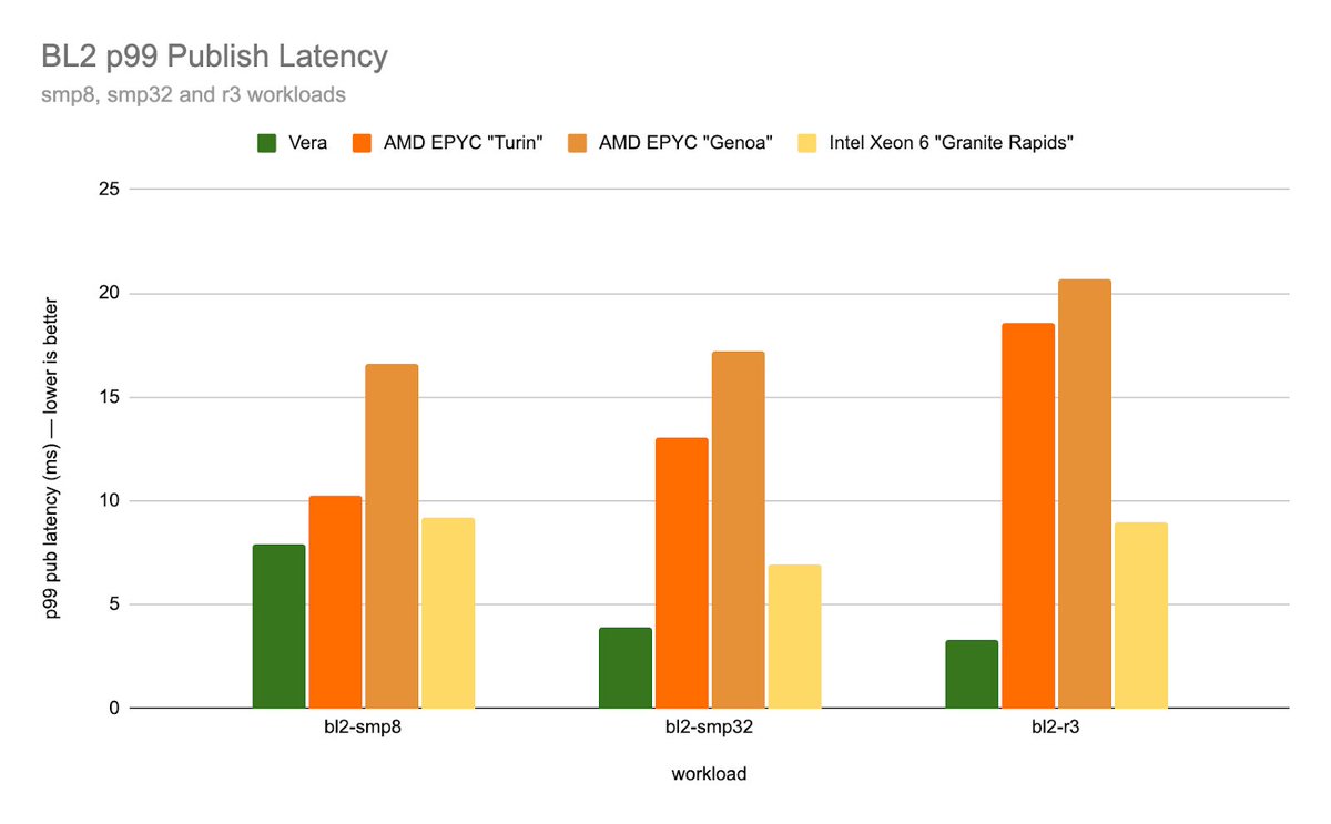Due Calli tweet media