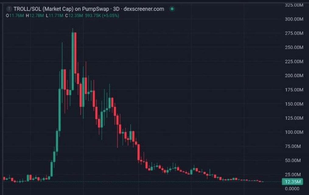 Blockchain Bob tweet media