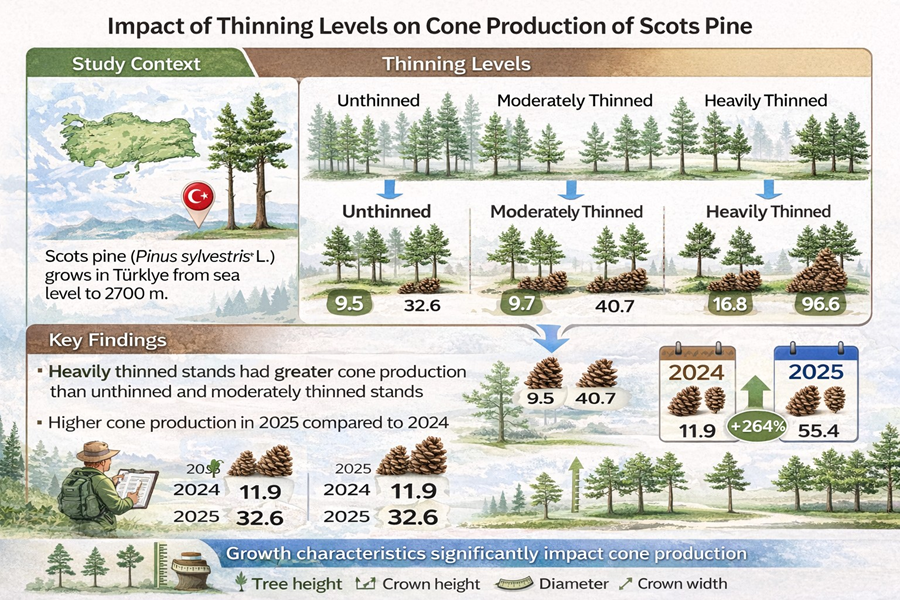 BioResources tweet media