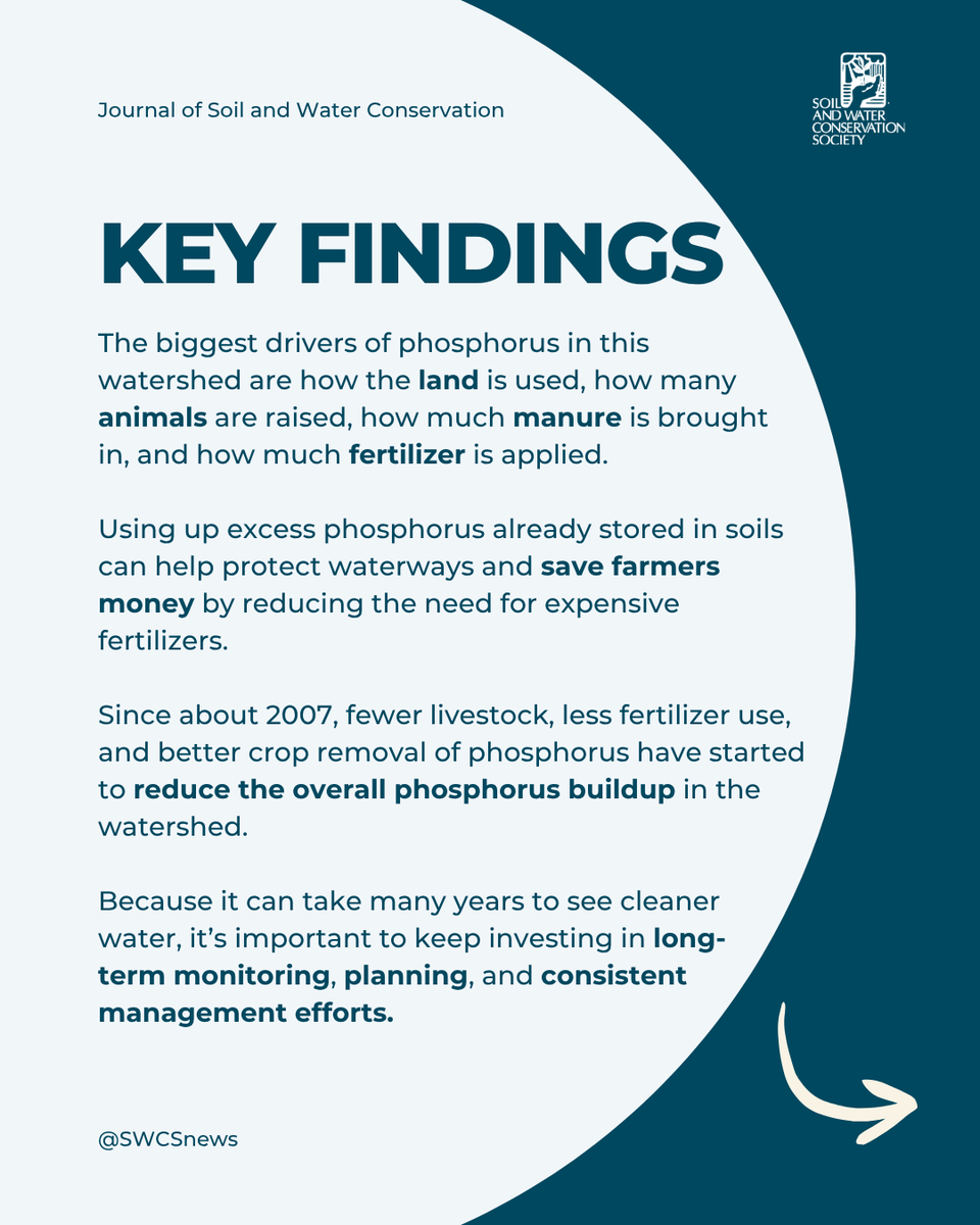 Soil and Water Conservation Society tweet media