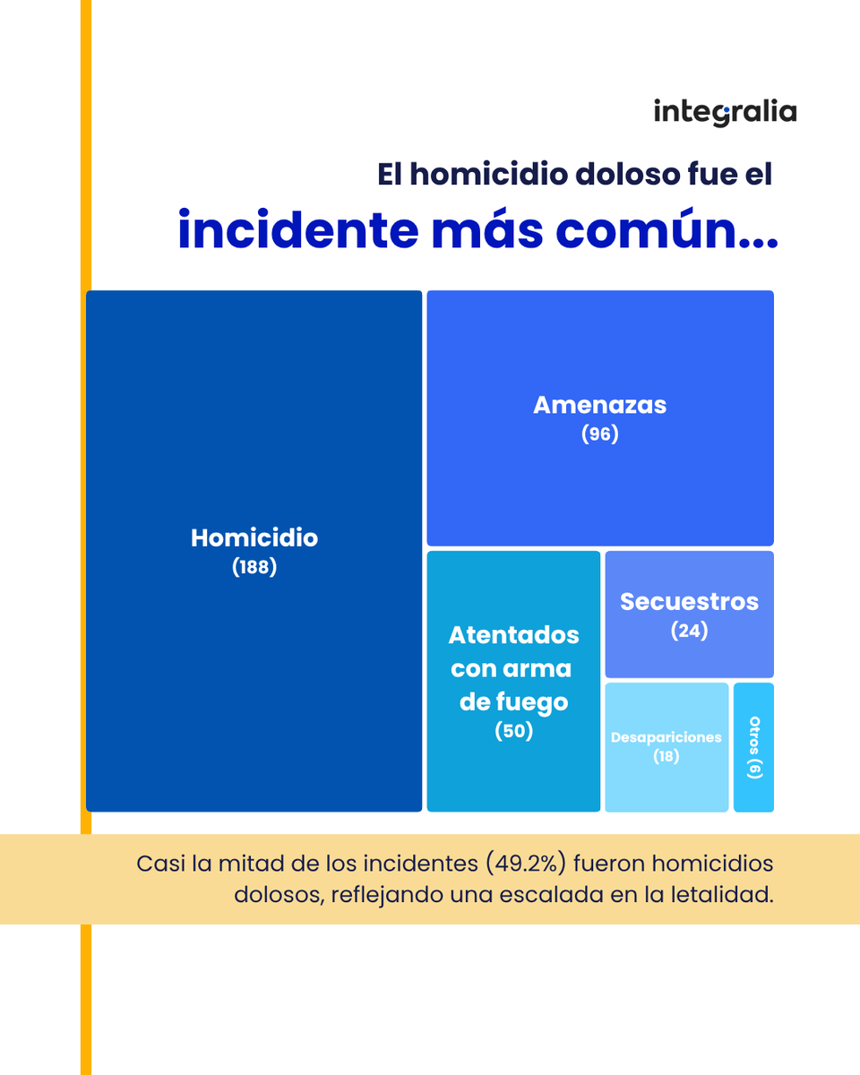 Integralia Consultores tweet media