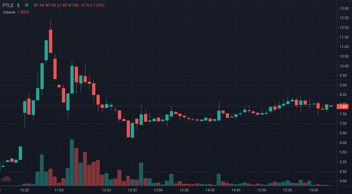 SignalTrades tweet media